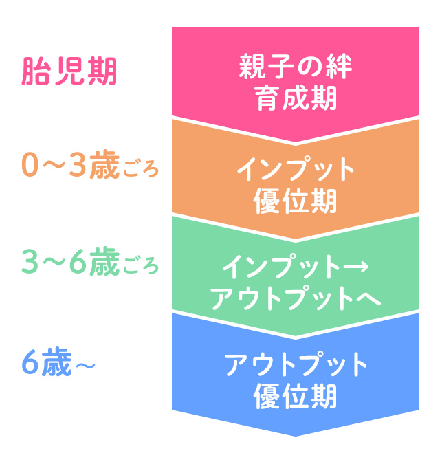 3歳までに右脳を鍛える必要性